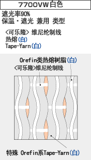 7700VW�ۥ磻��