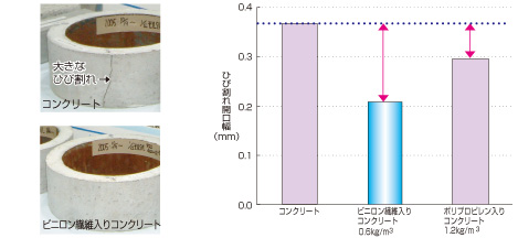 ひび割れ発生傾向の比較