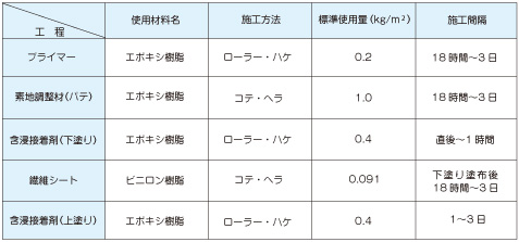 標準仕様