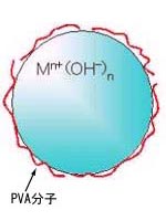 ビニロンのセメント親和性発生のメカニズム