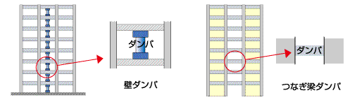 ビニロン繊維を用いたダンパ