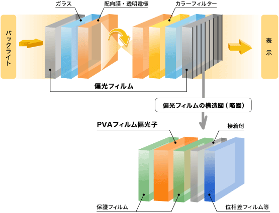 LCDの構造図（略図）