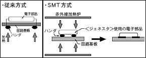 「ジェネスタ」イメージ