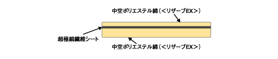 「マジカルウォーム」イメージ2