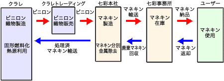 「FRP製マネキンの採用について」イメージ