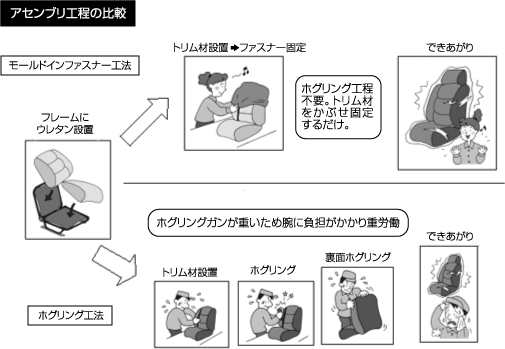 「アセンブリエ工程の比較」イメージ