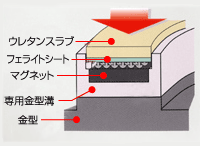 「<モールドインファスナー>マグネット打ち抜きタイプ」イメージ