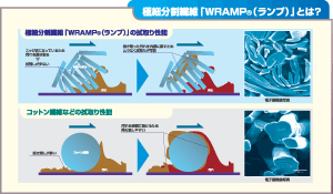 極細分割繊維（マイクロファイバー）<ランプ>とは