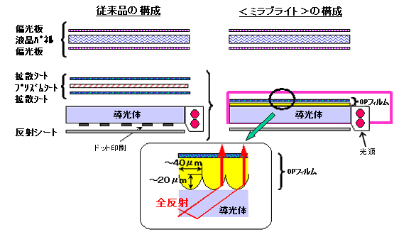 図解