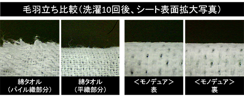 毛羽立ち比較（洗濯10回後、シート表面拡大写真） 綿タオル（パイル織部分） 綿タオル（平織部分） モノデュア®表 モノデュア®裏