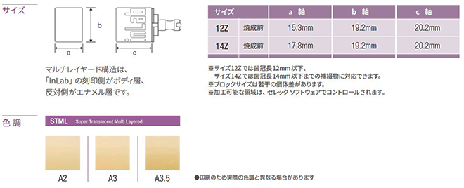 サイズ：マルチレイヤード構造は、「inLab」の刻印側がボディ層、反対側がエナメル層です。サイズ：12Z、焼成前、a（軸）15.3mm、b（軸）19.2mm、c（軸）20.2mm、サイズ：14Z、焼成前、a（軸）17.8mm、b（軸）19.2mm、c（軸）20.2mm。※サイズ12Zでは歯冠長12mm以下、サイズ14Zでは歯冠長14mm以下までの補綴物に対応できます。※ブロックサイズは若干の個体差があります。※加工可能な領域は、セレックソフトウェアでコントロールされます。色調：3種（A2、A3、A3.5）●印刷のため実現の色調と異なる場合があります。