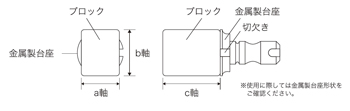 ※使用に際しては金属製台座形状をご確認ください。