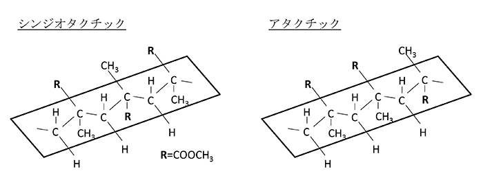 高耐熱性PMMA<パラペット SP>　分子構造の模式図